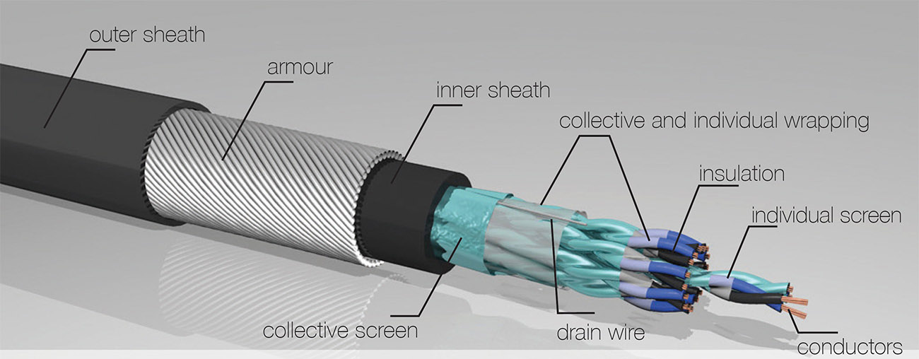 Instrument Cable