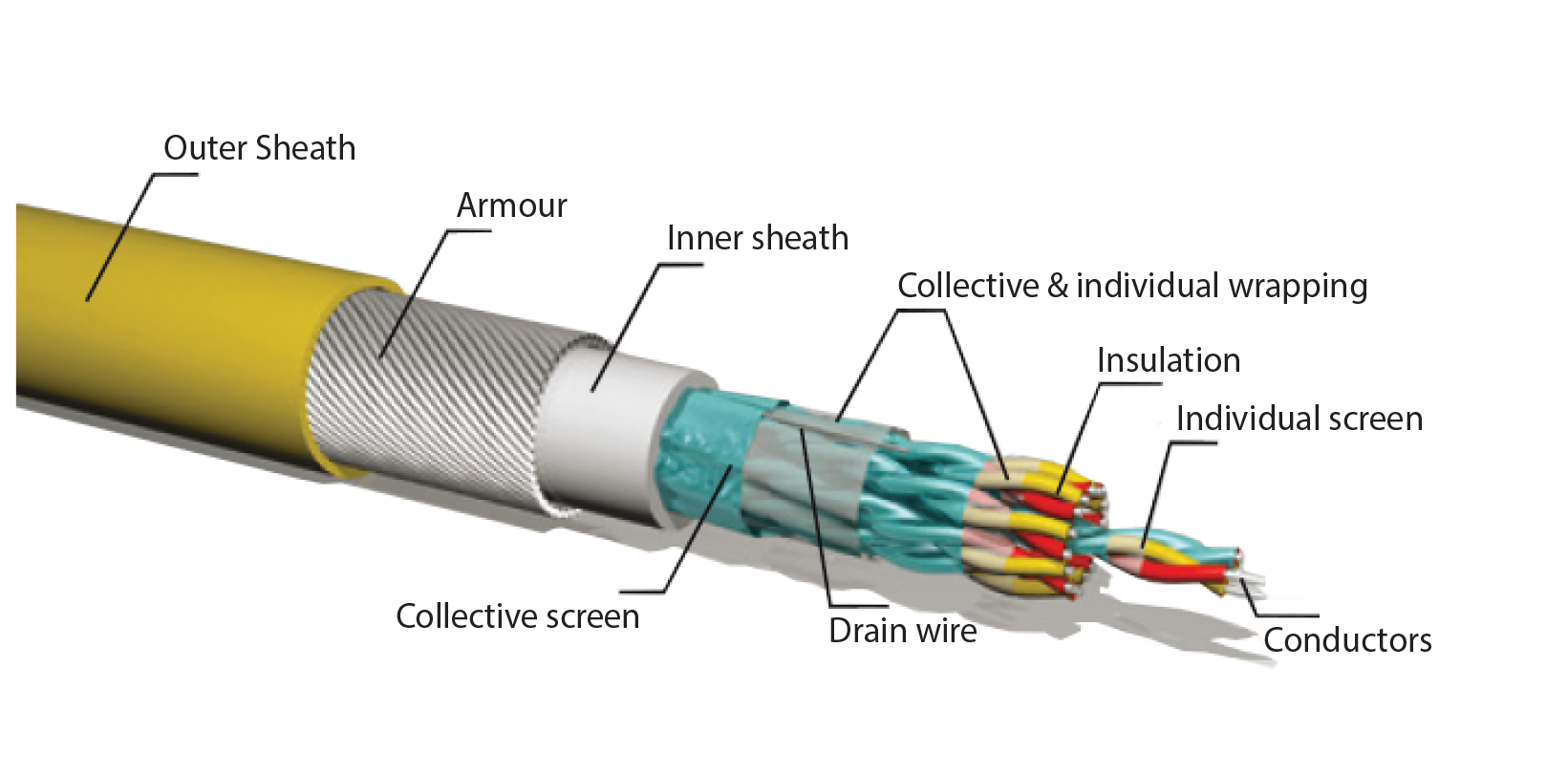 thermocouple cable