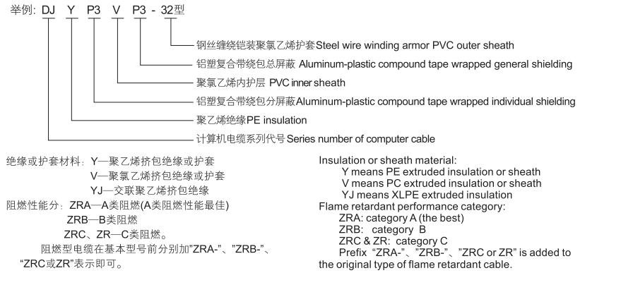 instrument cable
