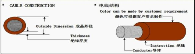 silicone rubber wire