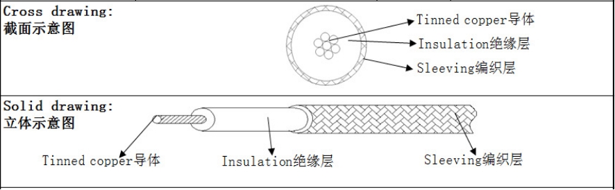 heat resistance wire