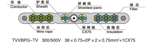 flat cable