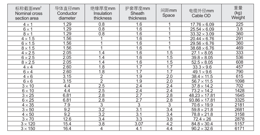 silicone flat cable