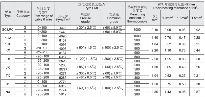 thermocouple cable