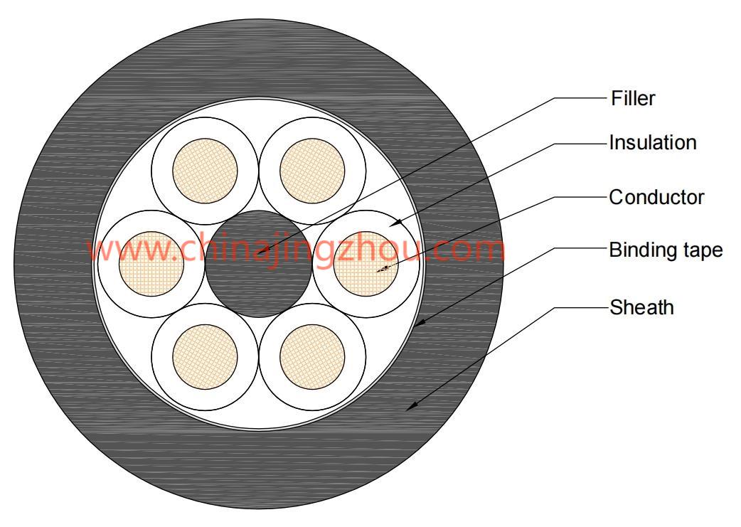 rubber cable