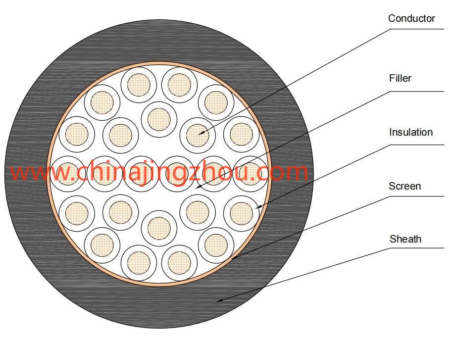 china cable manufacturer