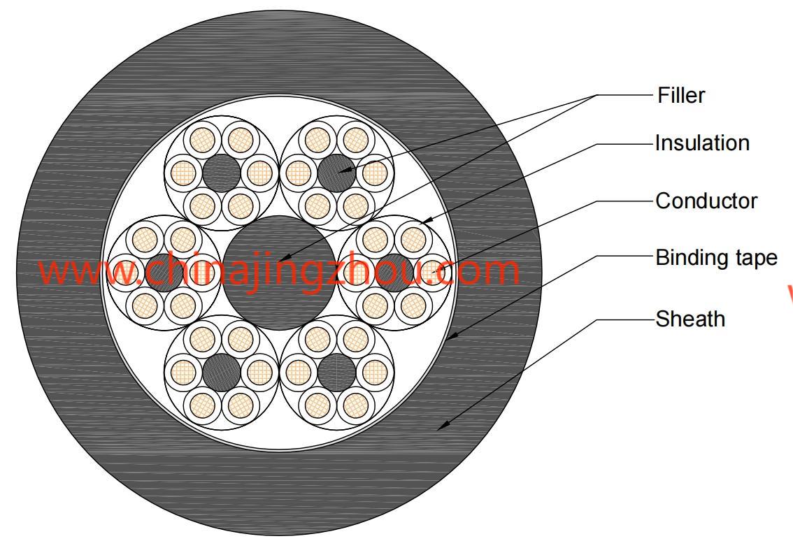 rubber cable
