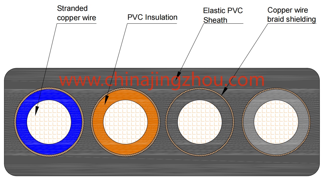 flat Ribbon cable