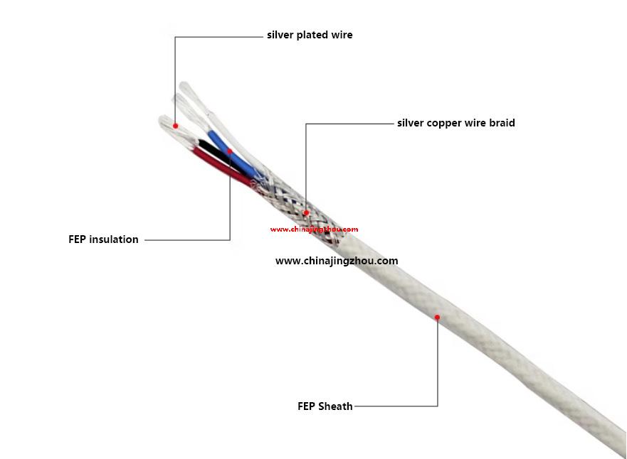 heat resistance wire