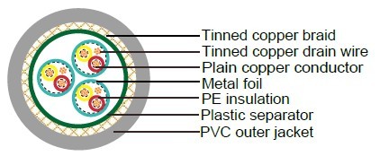 data transmission cable data transmission cable