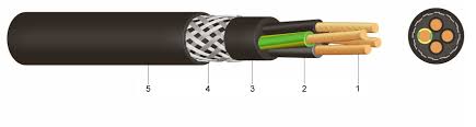 control cable control cable