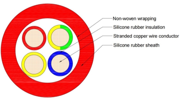 silicone rubber cable