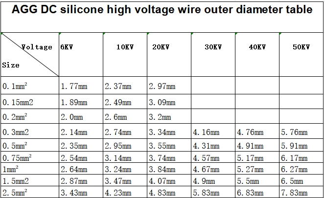 silicone rubber wire