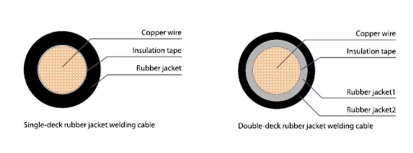 welding cable welding cable