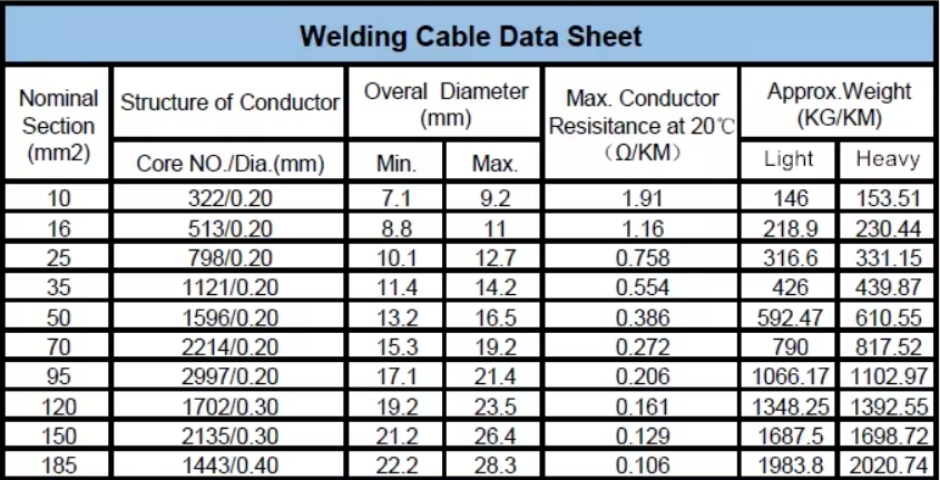 rubber cable rubber cable