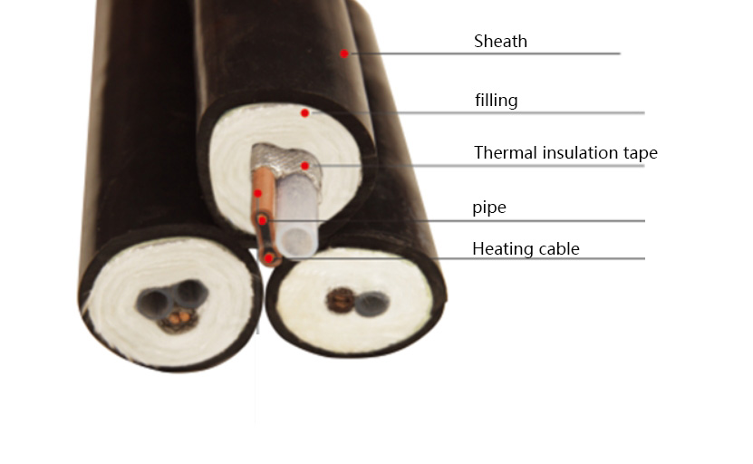 CEMS Heated Sample Line