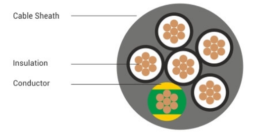 control cable