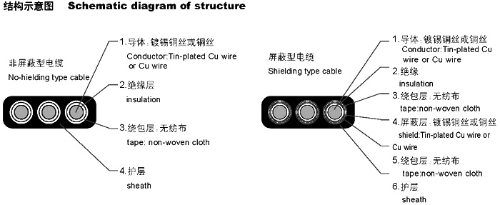 flat ribbon cable flat ribbon cable