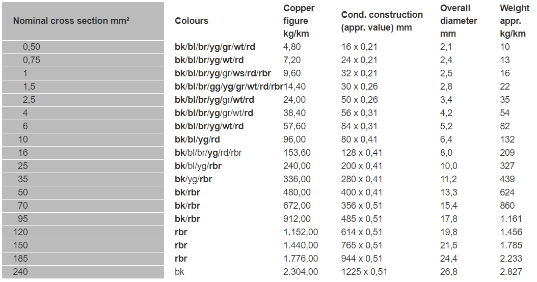 silicone wire silicone wire