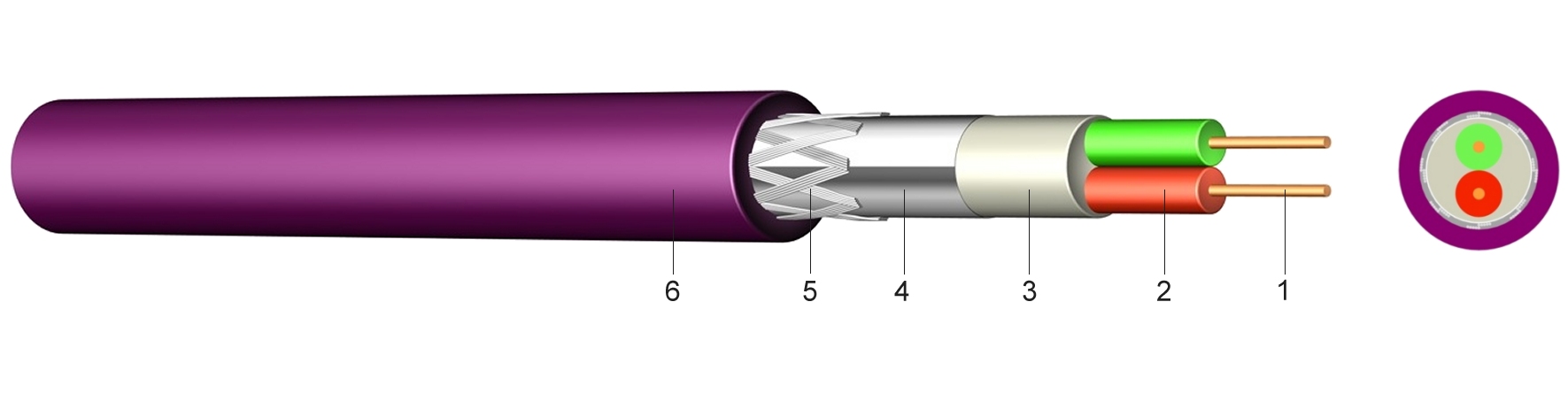 profibus cable