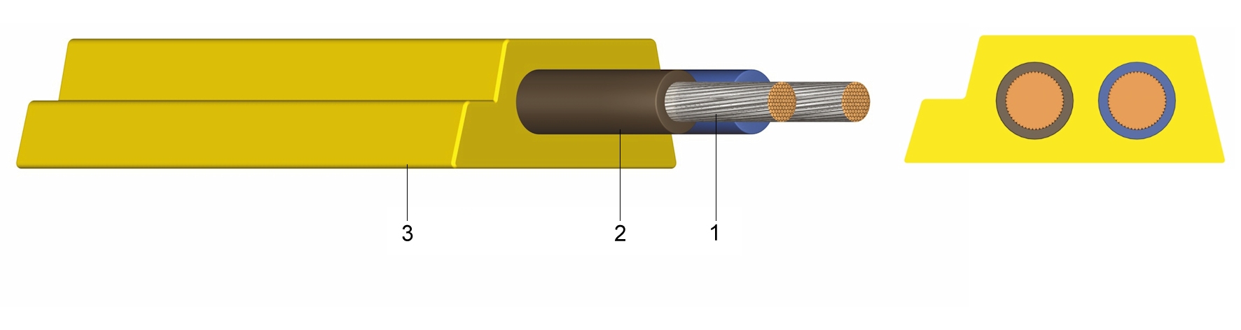 bus cable