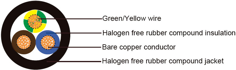rubber cable