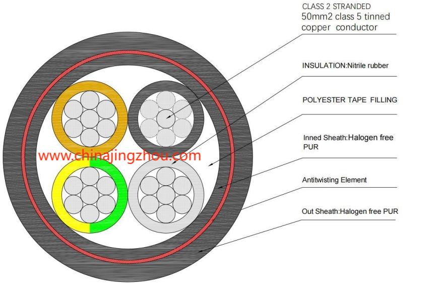 PUR cable