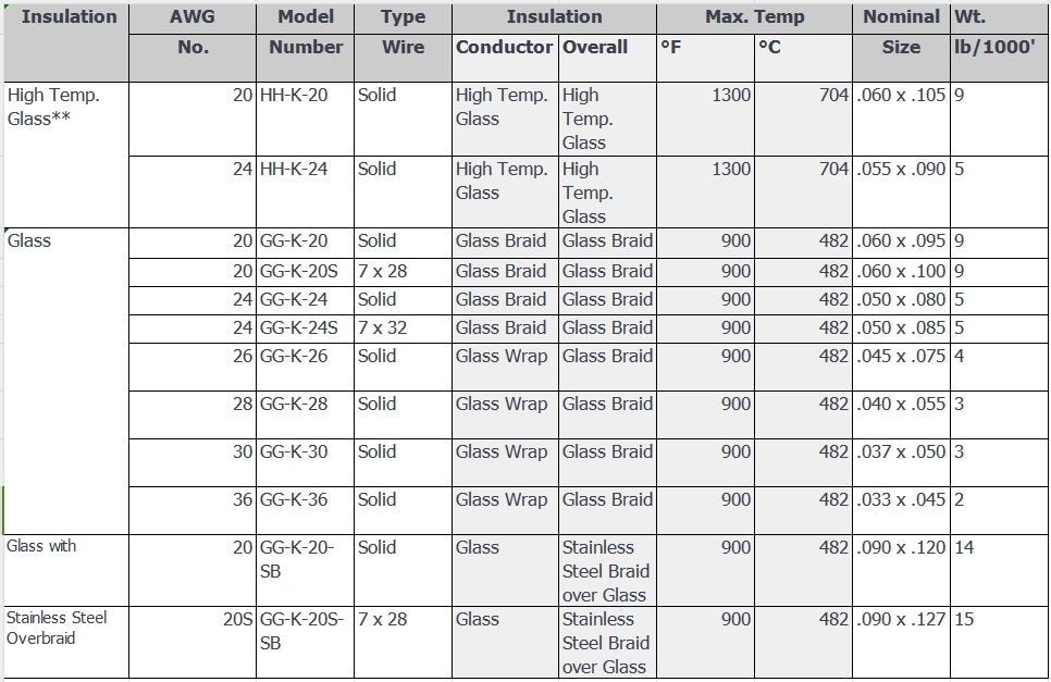 thermocouple cable thermocouple cable