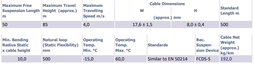 flat elevator travelling cable