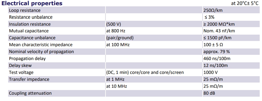china cable