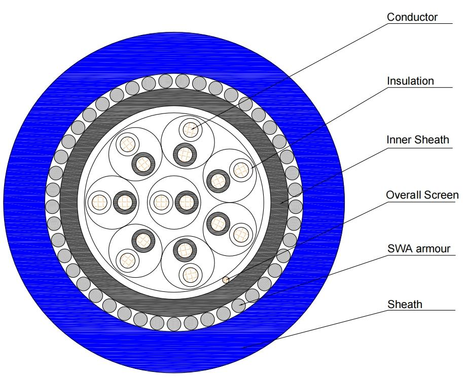 instrument cable